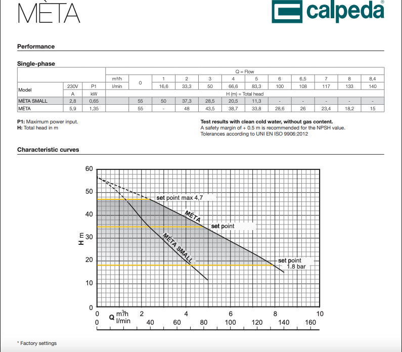 Calpeda Meta - Variable speed pressure boosting system with integrated control